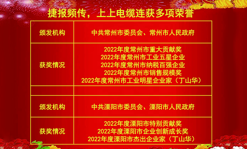 开工好时节，，，，玉兔报喜来——ag真人国际电缆连获殊荣