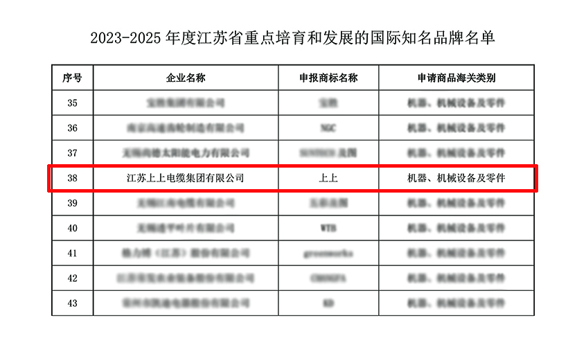 ag真人国际电缆入选“2023-2025年度江苏省重点培育和生长的国际着名品牌”
