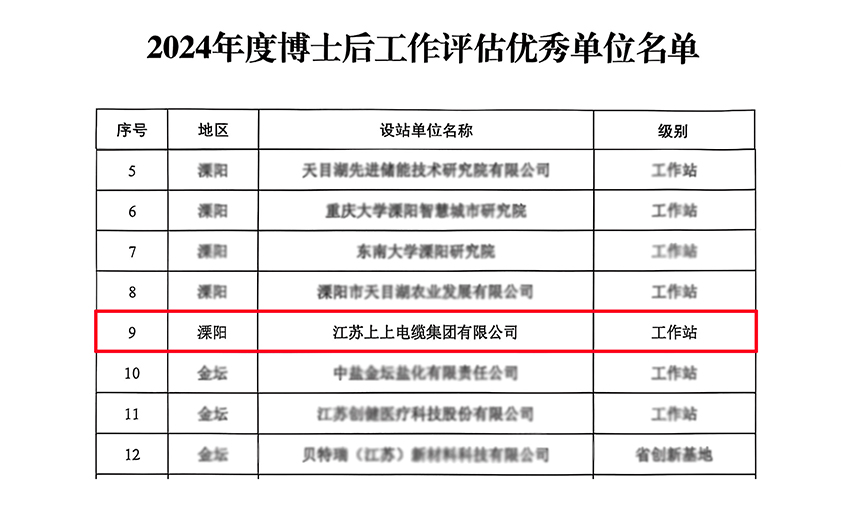 ag真人国际电缆博士后科研事情站获评“优异事情站”