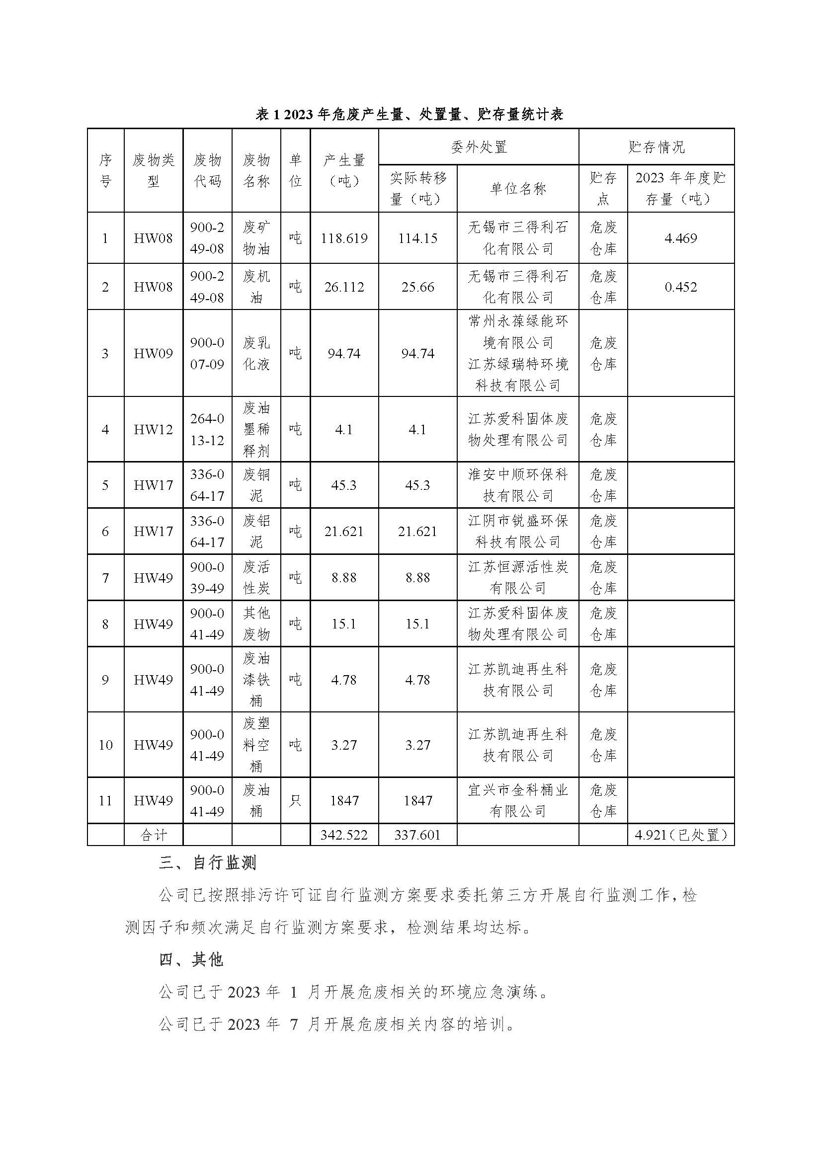 ag真人国际有限公司危险废物信息果真_页面_2.jpg